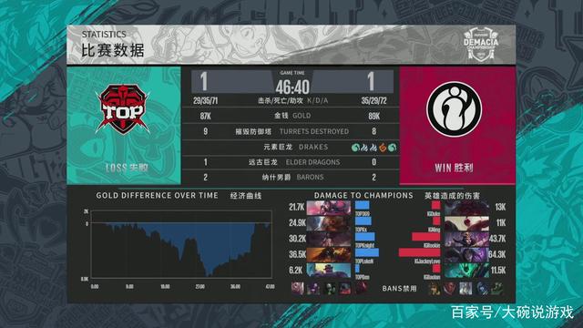 说明单一超